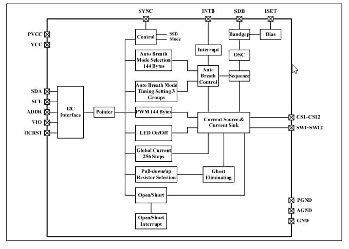 Block Diagram - Lumissil IS31FL3737B 12 x 12 Dots Matrix LED Driver
